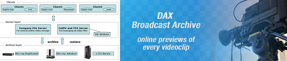 SOLUCIONES - DAX Broadcast Archive - Solución