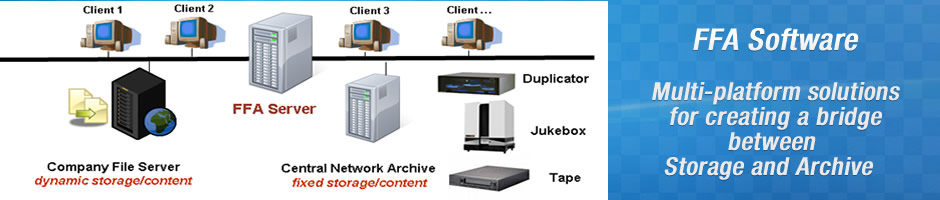PRODUCTS - File & Folder Archive Software - Benefits