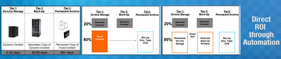 RECURSOS  - Whitepapers - Archive Automation