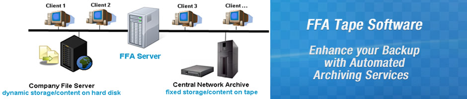 PRODUCTS - FFA Tape Software - Benefits